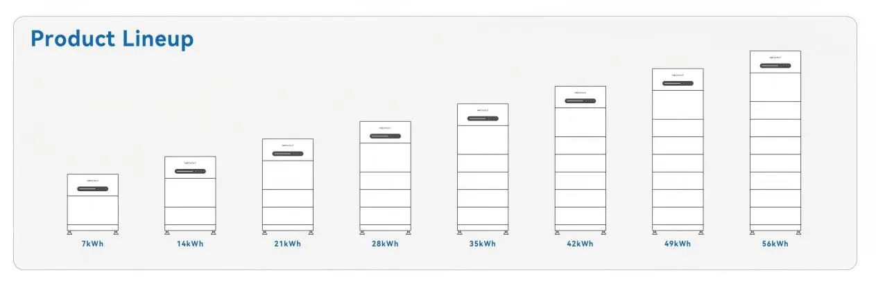56kwh Stackable Lifepo4 Battery Module
